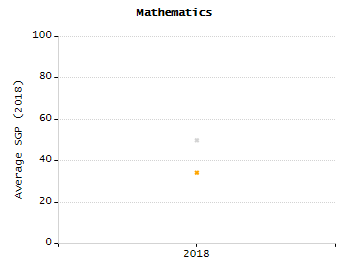 Percentage of kindergarten students enrolled full-day kindergarten line chart
