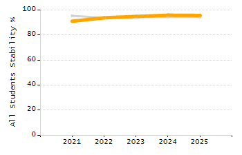 4-year cohort graduation rate chart