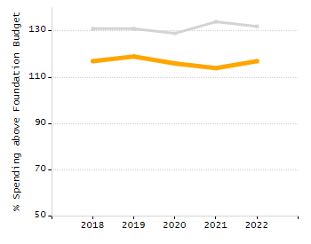 Percentage of students suspended in-school at least once chart
