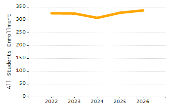 4-year cohort graduation rate chart