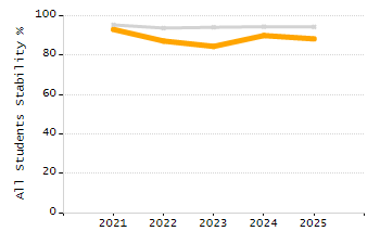 4-year cohort graduation rate chart