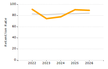 Percentage of school-aged residents enrolled in public school chart