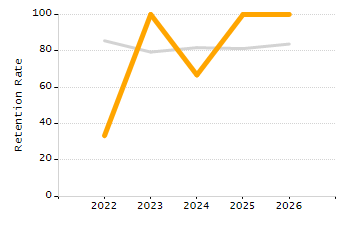 Percentage of students suspended out-of-school at least once chart