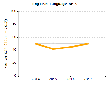 Percentage of kindergarten students enrolled full-day kindergarten line chart