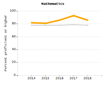 Percentage of students suspended out-of-school at least once chart