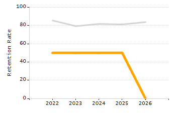 Percentage of school-aged residents enrolled in public school chart