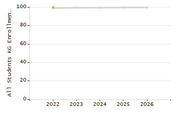 Stability rate chart