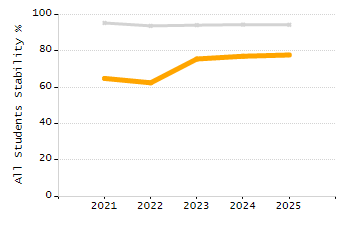 Percentage of school-aged residents enrolled in public school chart