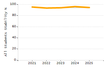 4-year cohort graduation rate chart