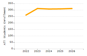 5-year cohort graduation rate chart