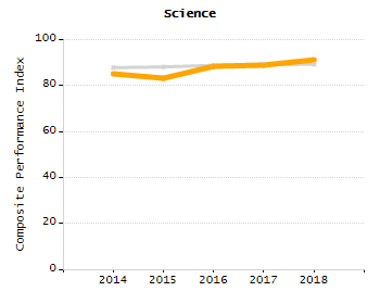 Organization Total Enrollment percentage chart