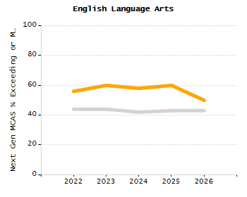 Percentage of students suspended in-school at least once chart
