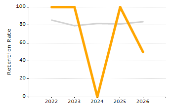 Percentage of school-aged residents enrolled in public school chart