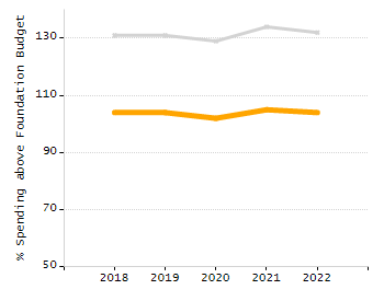 4-year cohort graduation rate chart