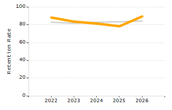 Percentage of students suspended in-school at least once chart