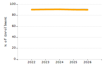 Percentage of students suspended out-of-school at least once chart