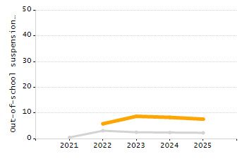 4-year cohort graduation rate chart