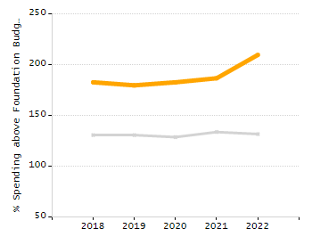Organization Total Enrollment percentage chart