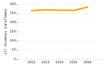 5-year cohort graduation rate chart