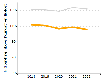 4-year cohort graduation rate chart