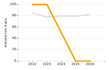Percentage of students suspended in-school at least once chart