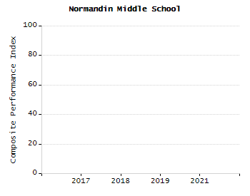 Percentage of students suspended in-school at least once chart