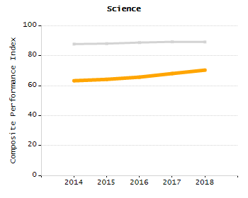Dropout rate chart