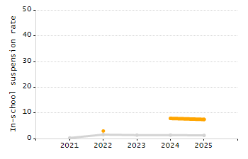 4-year cohort graduation rate chart