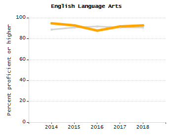 4-year cohort graduation rate chart