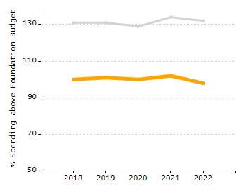 5-year cohort graduation rate chart
