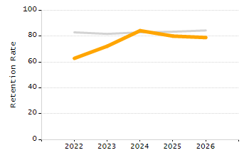 Percentage of students suspended in-school at least once chart