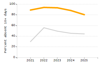 4-year cohort graduation rate chart