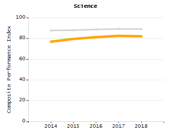 Organization Total Enrollment percentage chart