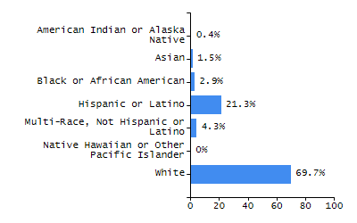 Stability rate chart