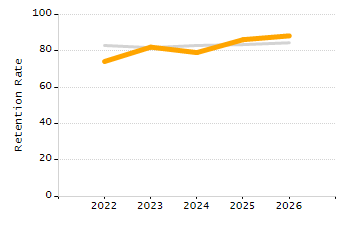 Percentage of students suspended out-of-school at least once chart