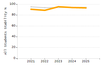 4-year cohort graduation rate chart