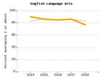 Organization Total Enrollment percentage chart