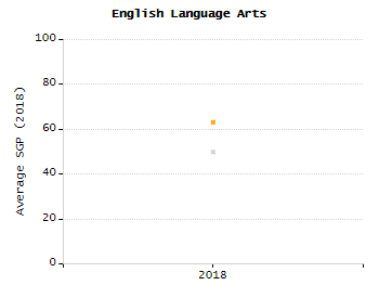 Percentage of kindergarten students enrolled full-day kindergarten line chart