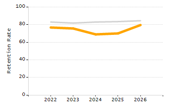 Percentage of students suspended in-school at least once chart