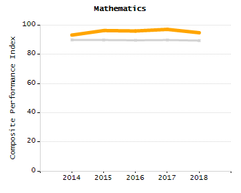 Percentage of kindergarten students enrolled full-day kindergarten line chart