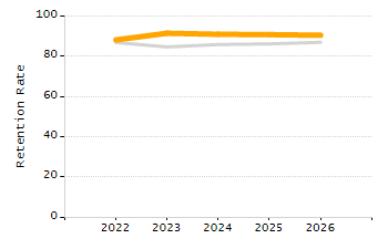 Percentage of students suspended out-of-school at least once chart