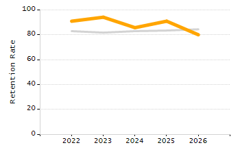 Percentage of school-aged residents enrolled in public school chart