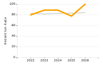 Percentage of students suspended in-school at least once chart