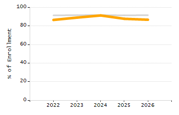 Percentage of students suspended in-school at least once chart