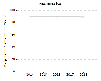 Stability rate chart