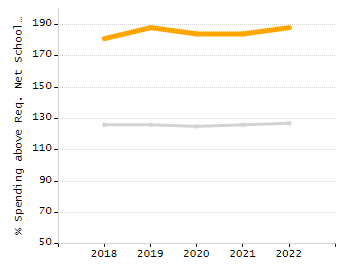 4-year cohort graduation rate chart
