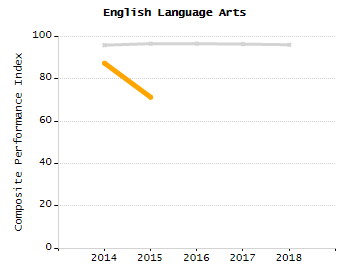 5-year cohort graduation rate chart