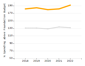 Percentage of students suspended out-of-school at least once chart