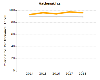 Dropout rate chart