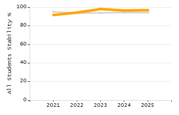 4-year cohort graduation rate chart